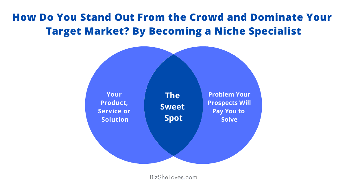 In a Crowded Market? How to Stand Out From the Crowd & Dominate Your Niche